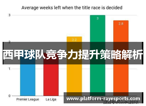 西甲球队竞争力提升策略解析