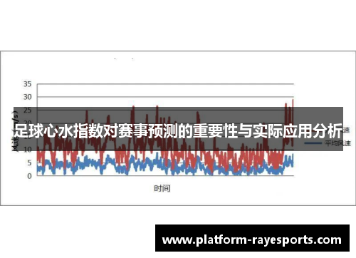 足球心水指数对赛事预测的重要性与实际应用分析