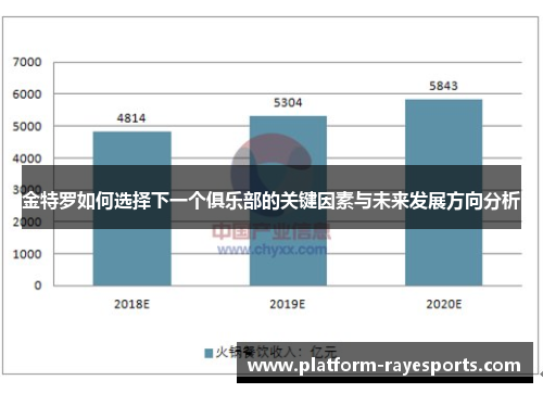 金特罗如何选择下一个俱乐部的关键因素与未来发展方向分析