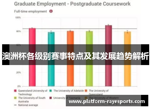 澳洲杯各级别赛事特点及其发展趋势解析