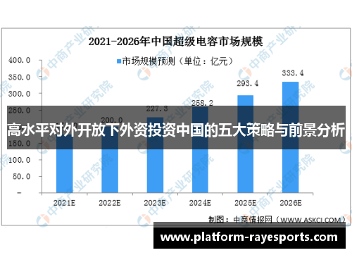 高水平对外开放下外资投资中国的五大策略与前景分析 高水平对外开放下外资投资中国的五大策略与前景分析