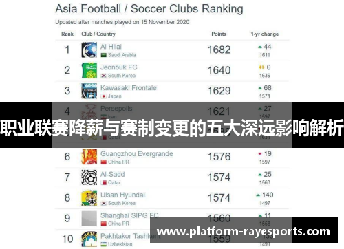 职业联赛降薪与赛制变更的五大深远影响解析 职业联赛降薪与赛制变更的五大深远影响解析