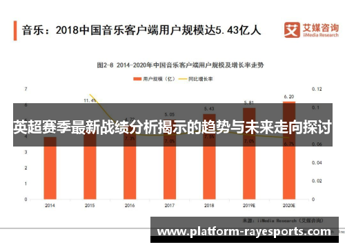 英超赛季最新战绩分析揭示的趋势与未来走向探讨 英超赛季最新战绩分析揭示的趋势与未来走向探讨