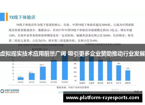 虚拟现实技术应用前景广阔 吸引更多企业赞助推动行业发展 虚拟现实技术应用前景广阔 吸引更多企业赞助推动行业发展