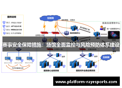赛事安全保障措施:场馆全面监控与风险预防体系建设 赛事安全保障措施:场馆全面监控与风险预防体系建设