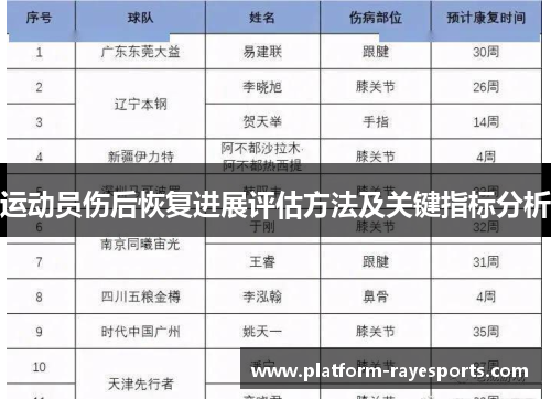 运动员伤后恢复进展评估方法及关键指标分析