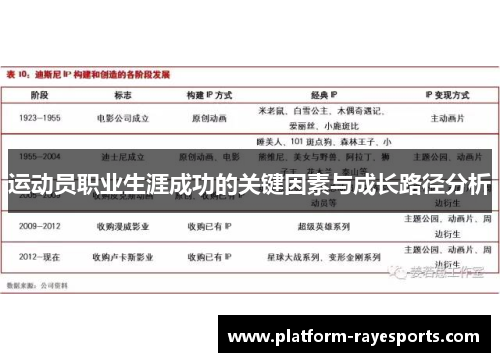 运动员职业生涯成功的关键因素与成长路径分析 运动员职业生涯成功的关键因素与成长路径分析