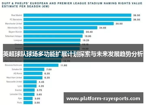 英超球队球场多功能扩展计划探索与未来发展趋势分析 英超球队球场多功能扩展计划探索与未来发展趋势分析