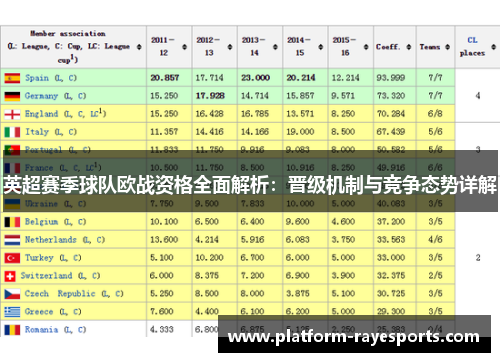 英超赛季球队欧战资格全面解析:晋级机制与竞争态势详解 英超赛季球队欧战资格全面解析:晋级机制与竞争态势详解