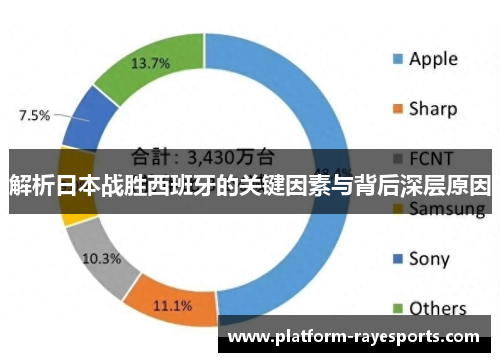 解析日本战胜西班牙的关键因素与背后深层原因 解析日本战胜西班牙的关键因素与背后深层原因
