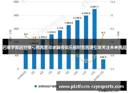 巴塞罗那因财报亏损再度寻求融资俱乐部财务困境引发关注未来挑战