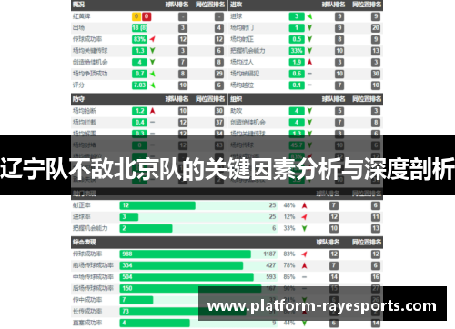 辽宁队不敌北京队的关键因素分析与深度剖析 辽宁队不敌北京队的关键因素分析与深度剖析