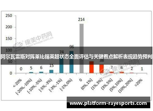阿尔瓦雷斯对阵莱比锡英超状态全面评估与关键看点解析表现趋势预判 阿尔瓦雷斯对阵莱比锡英超状态全面评估与关键看点解析表现趋势预判